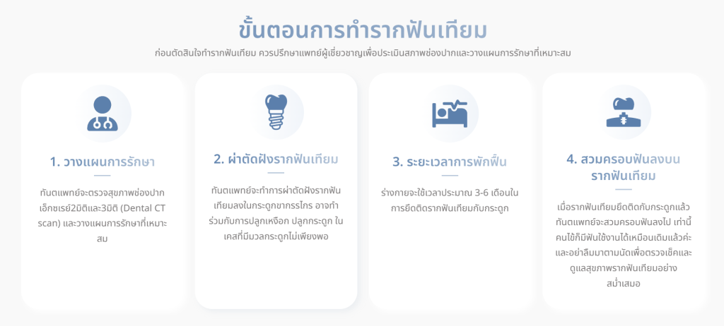 รากฟันเทียมคืออะไร และค่าใช้จ่ายโดยประมาณเท่าไร?